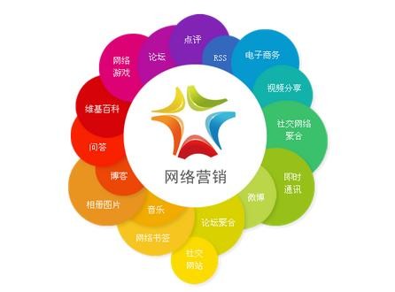 互聯網小白這樣做能快速找到適合自己的互聯網創業項目1