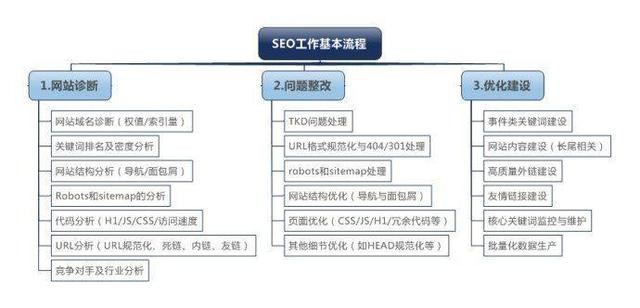 你所不知道的互聯網秘史揭秘1