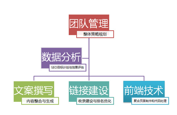 移動互聯網時代的創業合伙人法則2