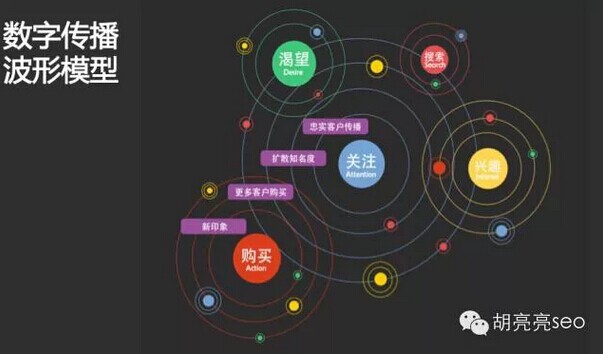 馬太效應在中國互聯網一步一步實現1