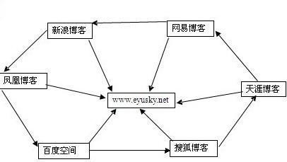 互聯(lián)網(wǎng)時(shí)代對(duì)戰(zhàn)略的影響及沖擊2