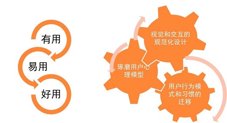 互聯網發展趨勢2020年中國互聯網發展趨勢報告如下1
