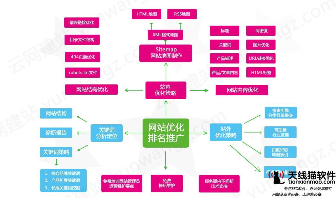 福潤德潤滑油脂互聯(lián)網(wǎng)品牌提升就找天線貓1