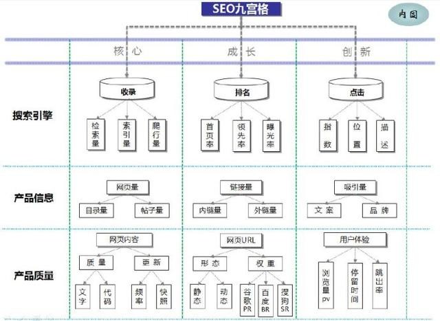 互聯(lián)網(wǎng)創(chuàng)業(yè)點(diǎn)子有哪些推薦11個(gè)讓你富有的網(wǎng)上創(chuàng)業(yè)點(diǎn)子3