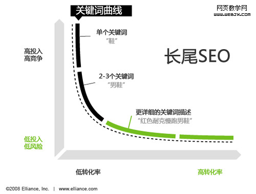 沒有人告訴你互聯(lián)網(wǎng)的商業(yè)模式已在悄然改變1