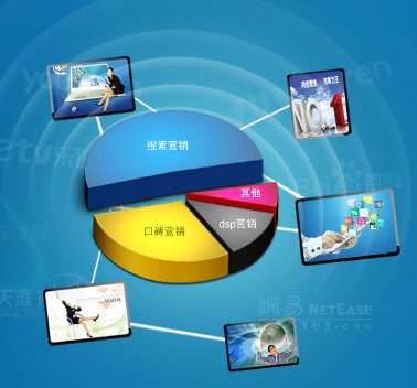 互聯網支付業務流程說明一文弄懂支付業務3