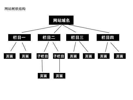 網(wǎng)絡(luò)賺錢的門路有哪些互聯(lián)網(wǎng)創(chuàng)業(yè)賺錢的8個方法2