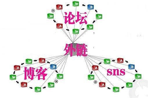 什么是互聯網思維用互聯網思維做直銷的方法和技巧2