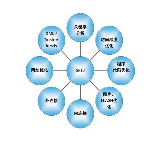 在家創業互聯網如何運作無限極-詳解3