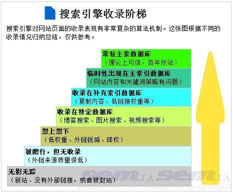 互聯(lián)網(wǎng)時(shí)代對(duì)戰(zhàn)略的影響及沖擊1