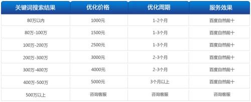 互聯網時代傳統行業的轉型契機3