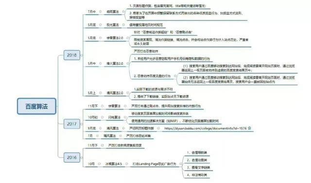 2171.靠互聯網搬運賺美金零基礎零技術1
