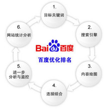 中國(guó)互聯(lián)網(wǎng)百?gòu)?qiáng)名單發(fā)布1