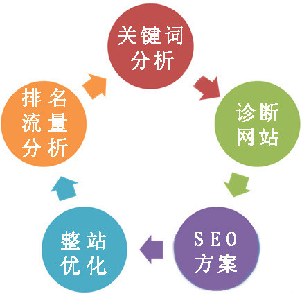 121.互聯(lián)網(wǎng)+實現(xiàn)遠程協(xié)商3