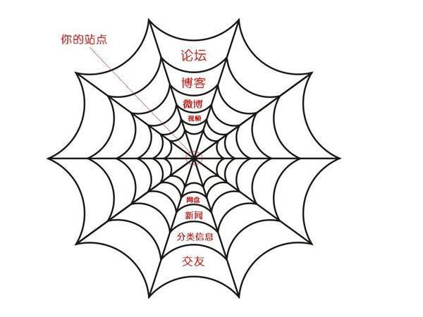 互聯網+為養老服務開啟聰明模式1